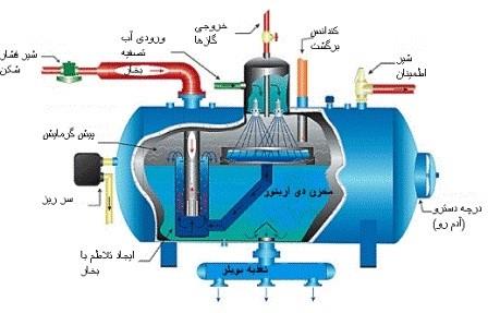 دی اریتور چیست و چگونه کار می‌کند؟