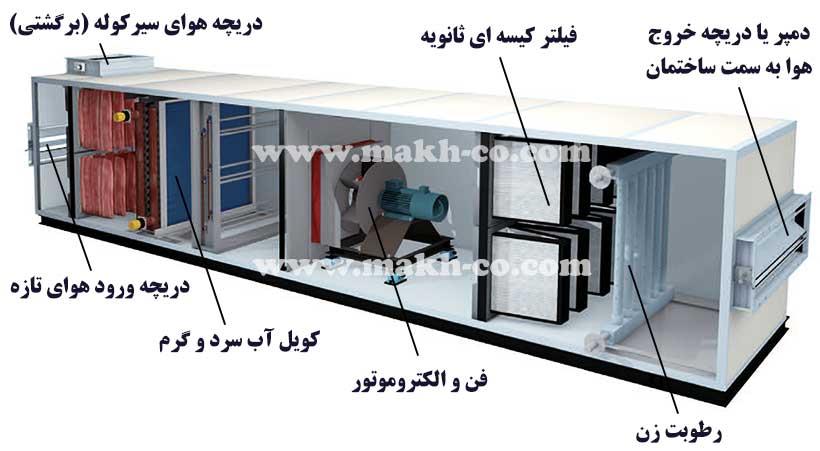 نصب موتورخانه در پشت بام : مزایا، معایب و نکات مهم