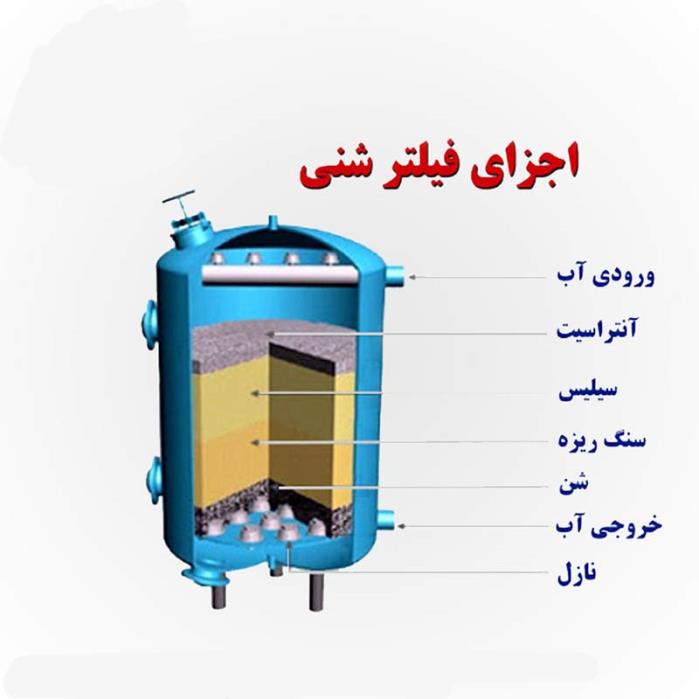 فیلتر شنی فلزی : راه حلی کارآمد برای تصفیه آب