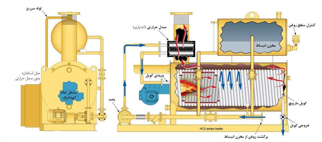 طراحی سیستم روغن داغ: گام به گام تا رسیدن به بهترین عملکرد